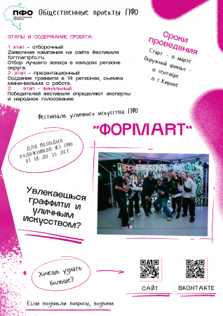 Общественные проекты Приволжского федерального округа