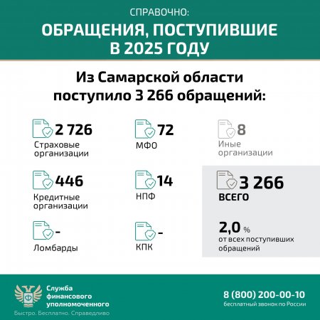 Кто такой финансовый уполномоченный и как он сможет вам помочь?