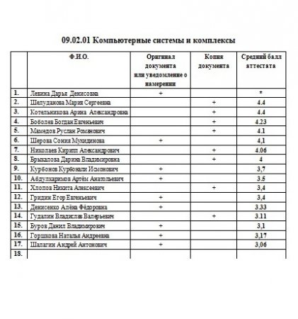 Рейтинг аттестатов