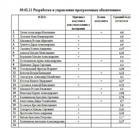 Рейтинг аттестатов