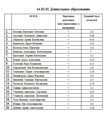 Рейтинг аттестатов