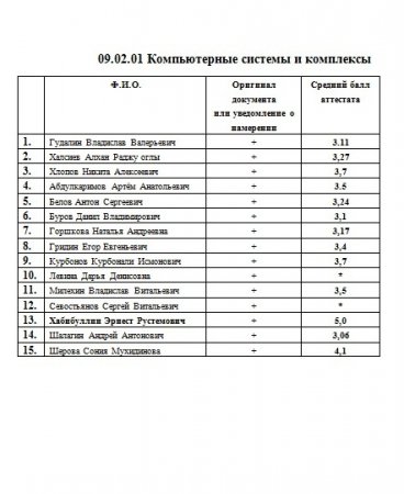 Рейтинг аттестатов